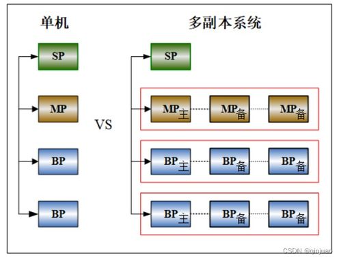 達(dá)夢(mèng)數(shù)據(jù)庫(kù)dmdpc與hadoop大數(shù)據(jù)產(chǎn)品體系的差異