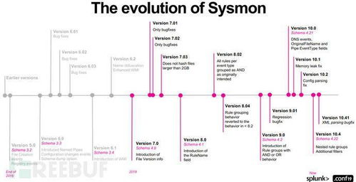 手工打造基于att ck矩陣的edr系統