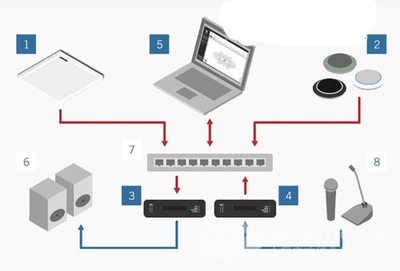 舒爾展全新Microflex Advance數(shù)字網(wǎng)絡(luò)矩陣話(huà)筒_專(zhuān)業(yè)音響新聞_音響網(wǎng)新聞