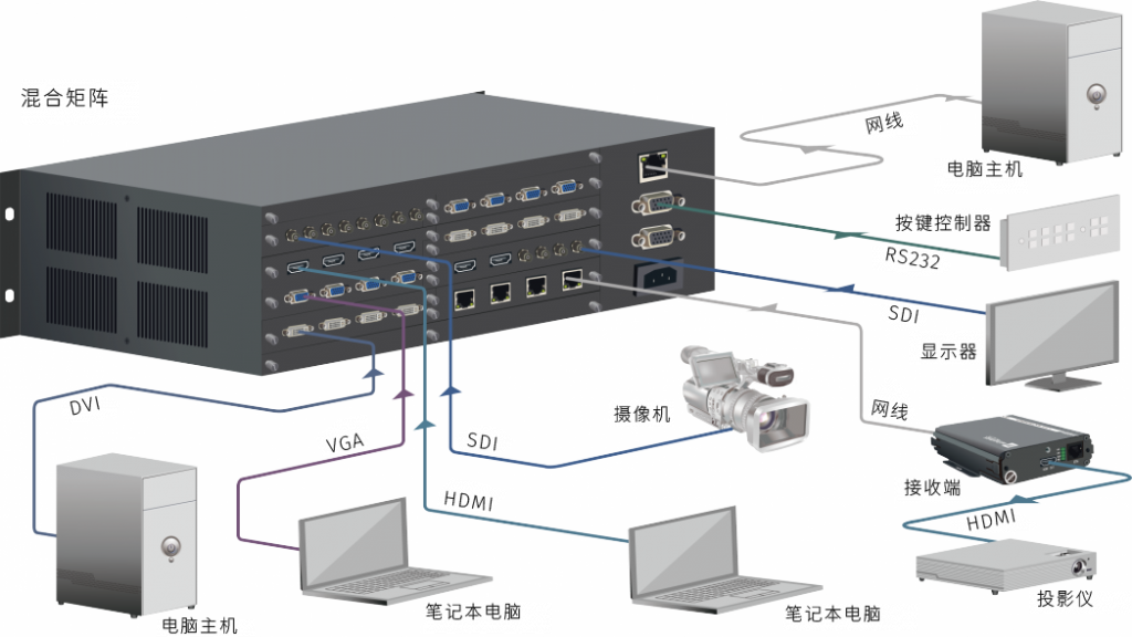 ty-mmx系列混合矩陣拓?fù)鋱D