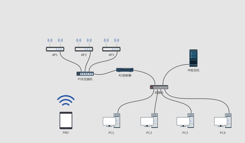 中控系統(tǒng)網(wǎng)絡(luò)拓?fù)鋱D | processon免費(fèi)在線作圖,在線流程圖,在線思維導(dǎo)