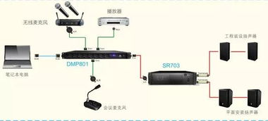 asystems智能會議 商用音頻系統 dmp數字混音器 數字網絡音頻媒體矩陣