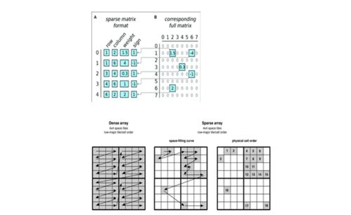 開發在線文檔中的矩陣系統 技術難點與解決方案