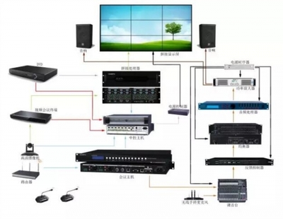 長圖矩陣系統進駐朝陽工商局，樹立政企會議新標桿