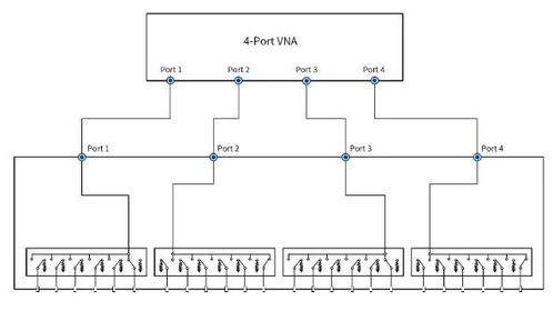 鼎陽科技SNA系列矢量網絡分析儀重磅升級 新增材料測量與開關矩陣控制功能，構建高效矩陣系統