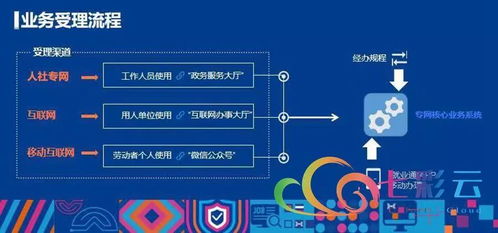就業(yè)彩云南 云南省公共就業(yè)服務(wù)信息系統(tǒng)正式上線，開啟智慧就業(yè)新篇章