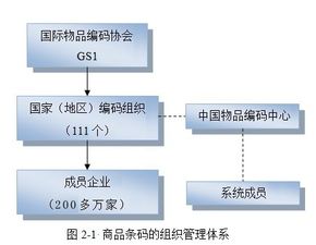 商品條碼的管理與維護 信息系統(tǒng)運行維護服務(wù)的關(guān)鍵實踐