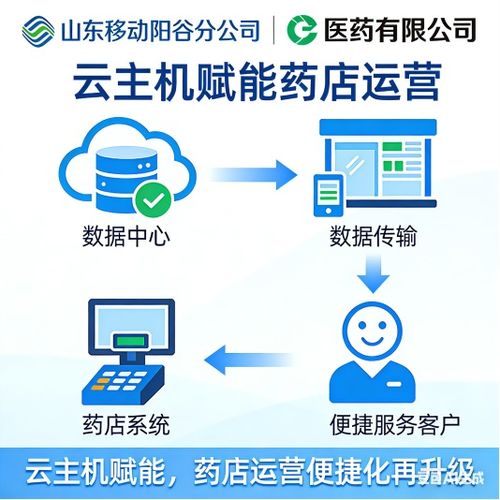 山東移動(dòng)陽(yáng)谷分公司以云主機(jī)助力醫(yī)藥企業(yè)運(yùn)營(yíng)升級(jí)
