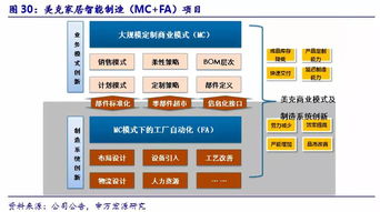 美克家居600337深度報(bào)告 產(chǎn)品、渠道、管理改善三箭齊發(fā)，家居龍頭借消費(fèi)升級(jí)迎來(lái)正名之戰(zhàn)