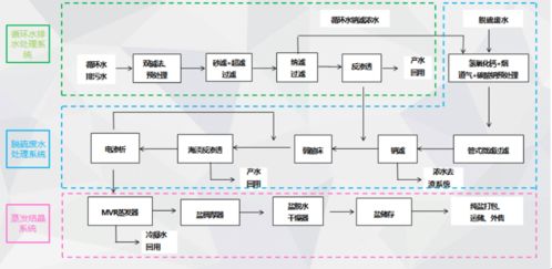 全廠廢水零排放改造項(xiàng)目的創(chuàng)新